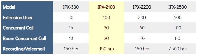IPX-2100