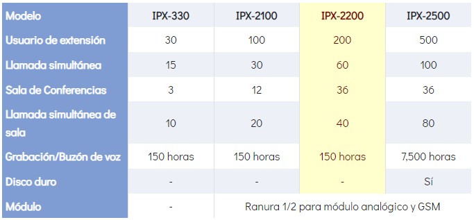 cuadro IPX-2200