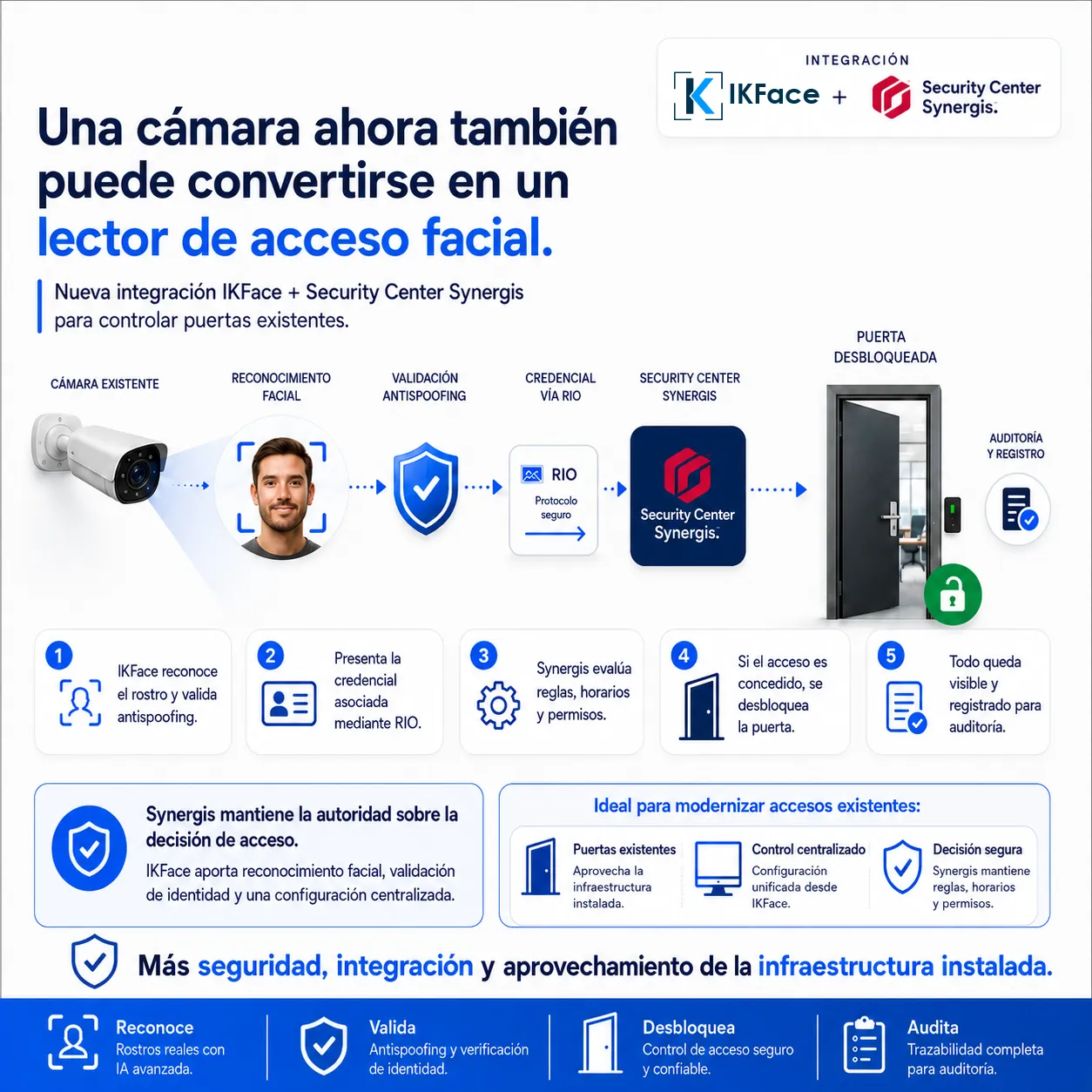 Acceso facial con IKFace y Synergis
