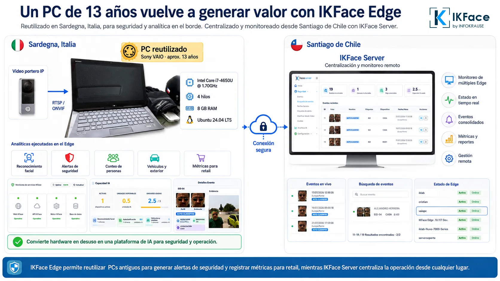 IKFace Edge