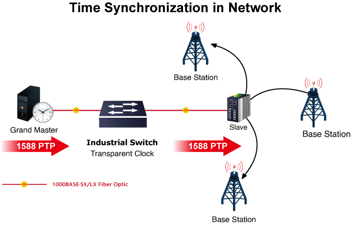 Common_Time-Synchronization-in-Network_4.png