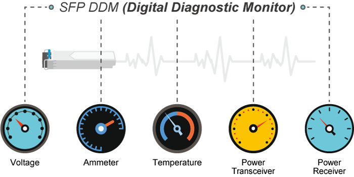 Common_Intelligent-SFP_SFP+-Diagnosis-Mechanism.png