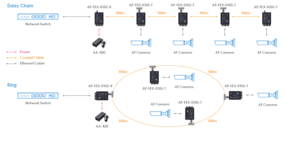 AP-FEX-0100-R Aplicación