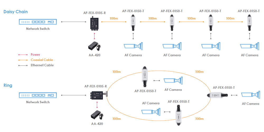 AP-FEX-0150-T, Aplicación