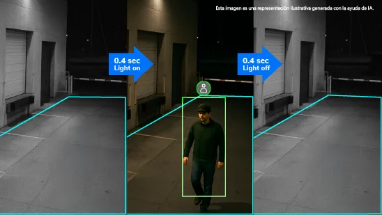 Modo de eventos de detección con IA