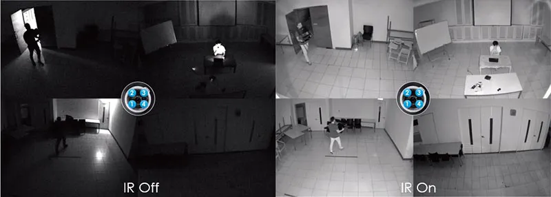 Visibilidad Extrema en Baja Luz de 360°