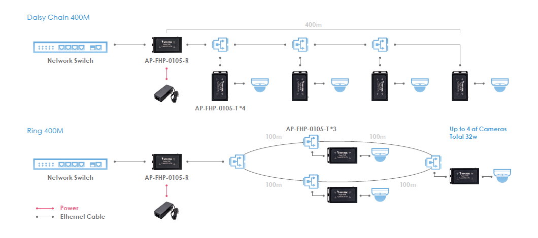 AP-FHP-0100-R