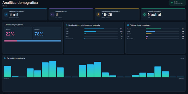 IKFace Edge suma analítica demográfica para optimizar la gestión de espacios