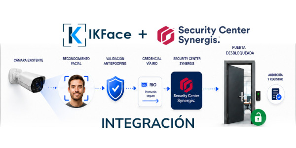 IKFace y Synergis permiten transformar cámaras IP en lectores de acceso facial